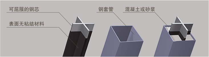 屈曲約束耗能支撐結構